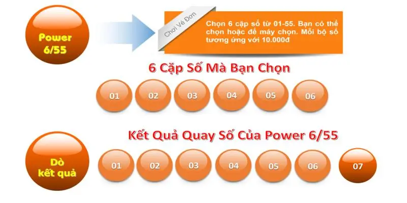 Sản phẩm Vietlot ăn khách